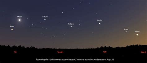See All Eight Planets In One Night Sky Telescope Sky Telescope