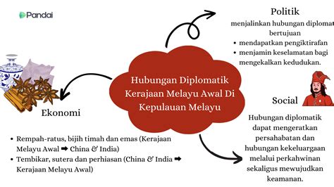 Ejercicio Interactivo De Hubungan Diplomatik Kerajaan Melayu Awal My