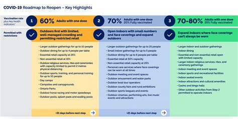 An effective public health response has put b.c. Here's how BC's faster COVID-19 restart plan compares to ...