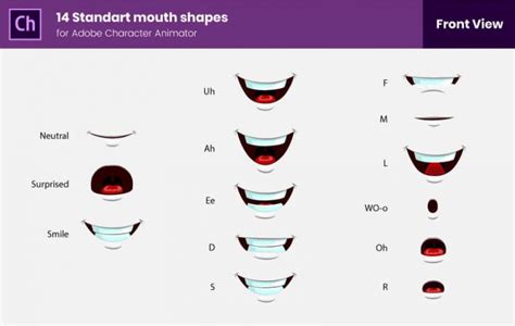 Free Mouth Shapes Sets For Adobe Character Animator By Graphicmama