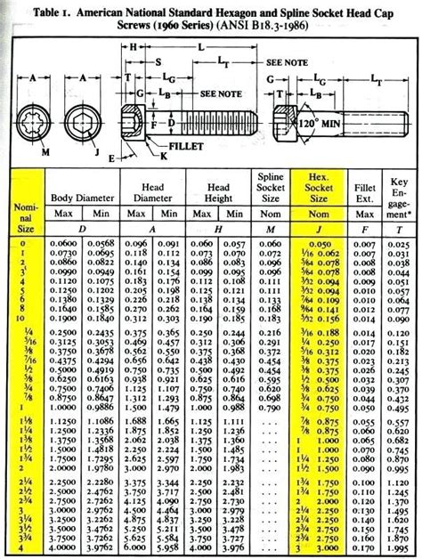 Hex Bolt Sizes Chart