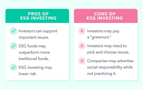 What Is Esg Investing Environmental Social Governance Mint