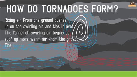 How Tornadoes Form For Kids