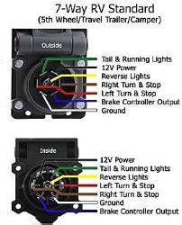 Use this as a reference when working on your boat trailer wiring. Do Trailer Lights Wire by Color | etrailer.com