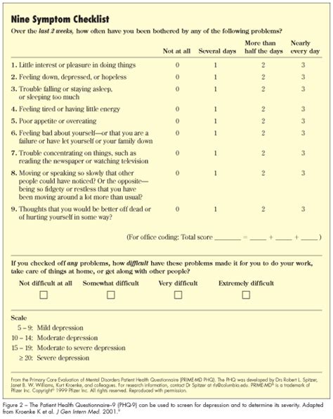 Major Depression Screening And Diagnosis In Primary Care Consultant360