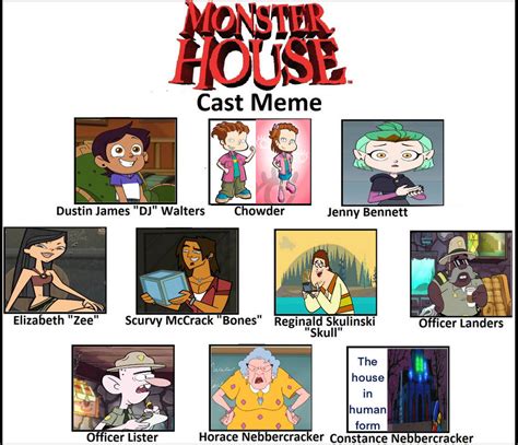 My Monster House Cast By Detective88 On Deviantart