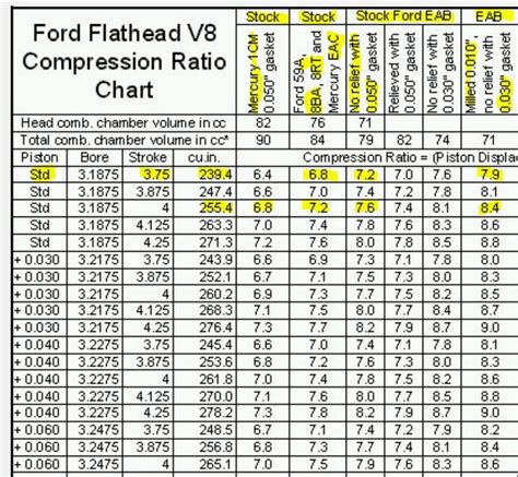 Engine Displacements Ford Truck Enthusiasts Forums
