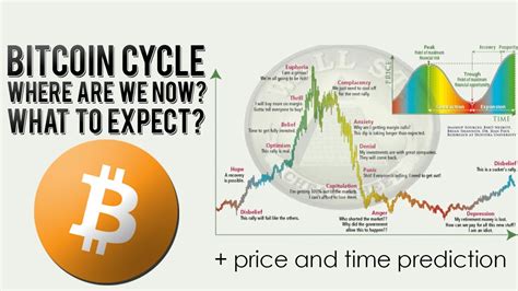 Bitcoin Market Cycle Where Are We Now And Whats Coming Youtube
