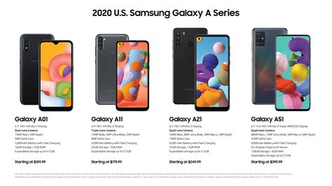 Samsung Launches 2020 Galaxy A Series Including 5g Models In The Us