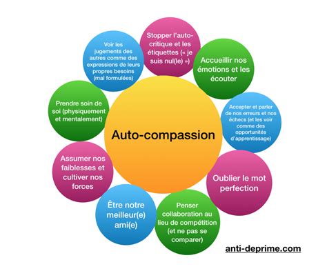 9 Clés Pour Cultiver Lauto Compassion