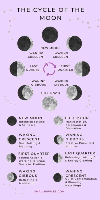 Moon Phase Meanings Infographic Book Of Shadows Wiccan Magic