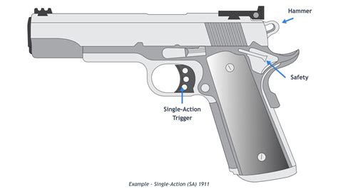 What Are The Different Trigger Action Types And How Do They Work