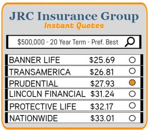 Quotes are subject to underwriting requirements. What Does Term Life Insurance Cost? Sample Rates by Age (2018)