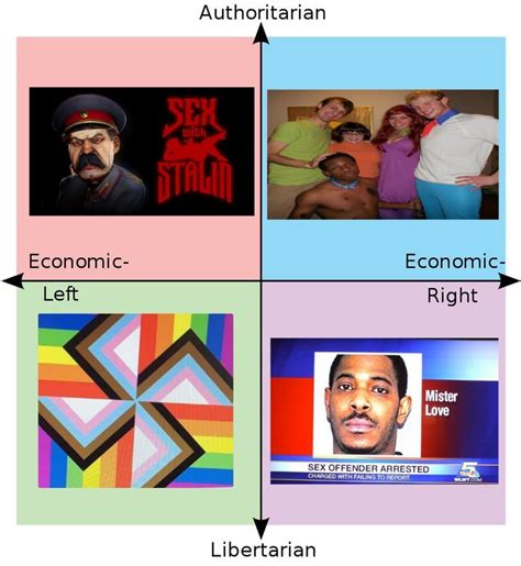 Improved Detailed Political Compass Rpoliticalcompassmemes