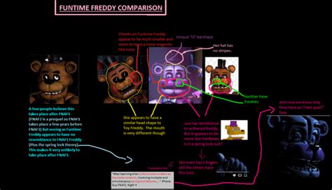 Five Nights At Freddys Conspiracy Theories The Dark Neko Queen Fnaf