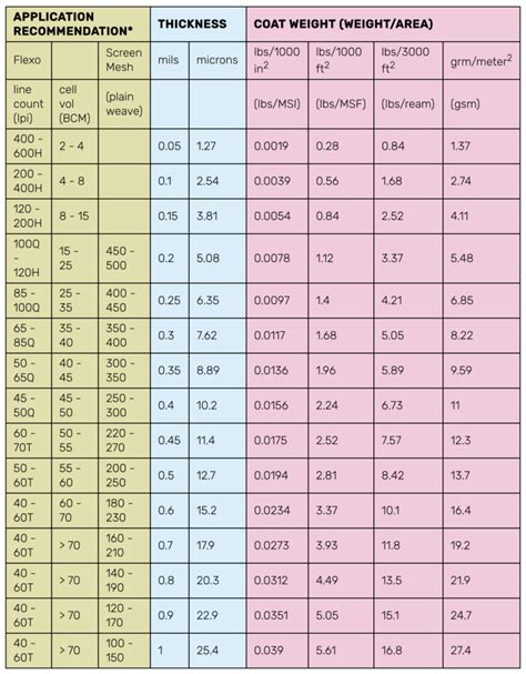 Mm To Micron Conversion Chart