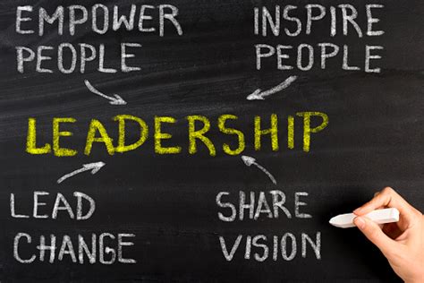 What Is The Good Leadership Managers Vs Leaders What Is The
