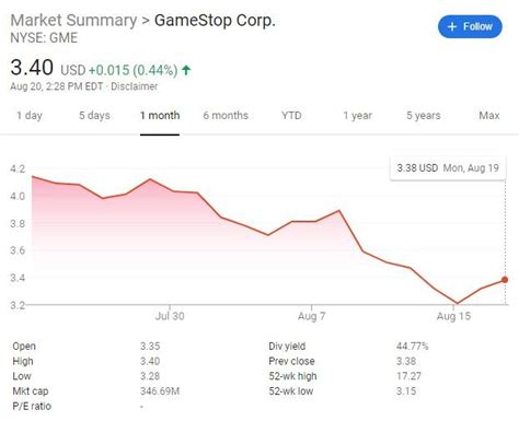 Price movement aside, i am most astounded by the thought process that goes in to making these if there's one post to read from wallstreetbets to explain how gamestop shares went from single digit. Game Informer staff hit with layoffs | AllGamers