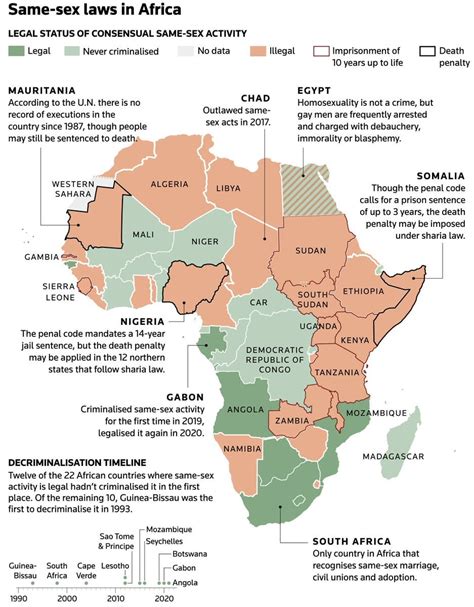 Same Sex Laws In Africa Rmapporn