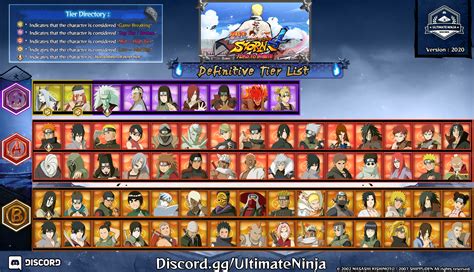 Naruto Shippuden Ultimate Ninja Storm 4 Character Tier List