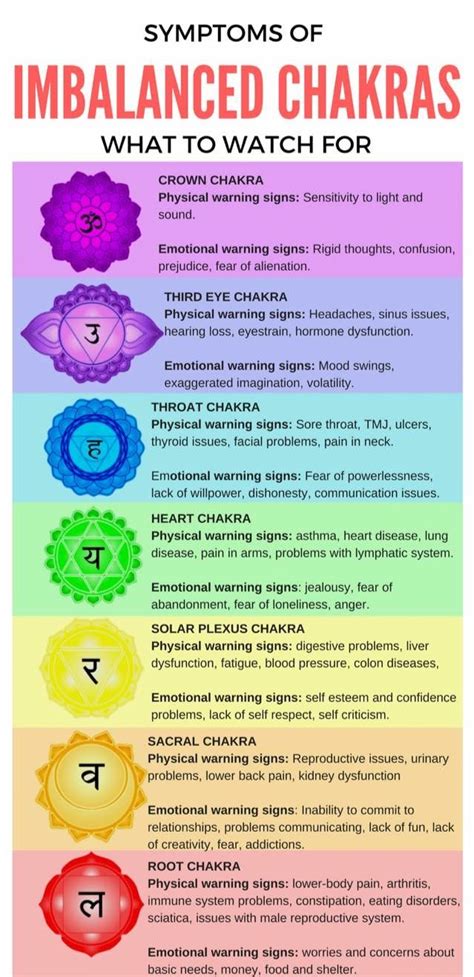 Pin By Pam Taylor On Wiccan Chakra Chakra For Beginners Meditation