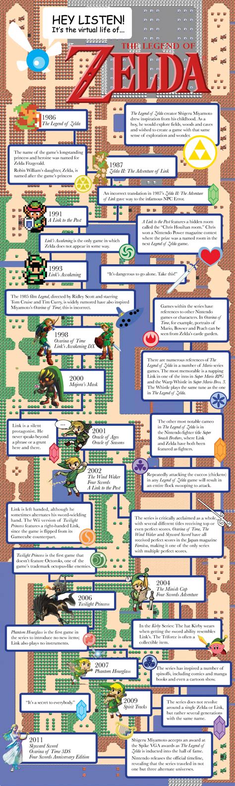 A Comprehensive Legend Of Zelda Timeline Daily Infogr