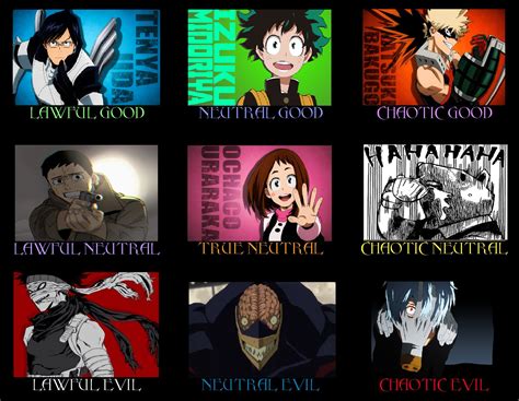 Alignment Chart In 2021 Chart My Hero Academia Episodes Minding