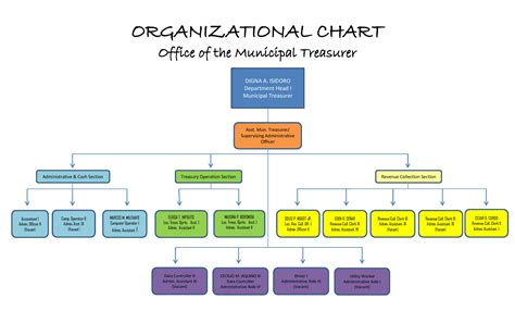 Municipal Treasurers Office Official Website Of The Municipality Of