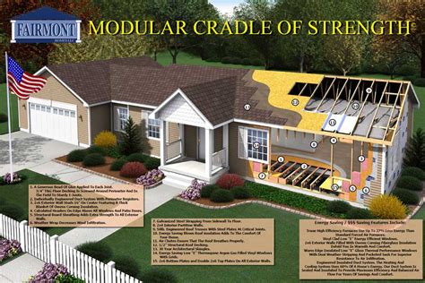 Modular Home Construction Huron Modular Homes
