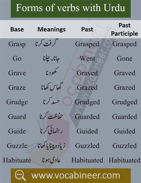 Forms Of Verbs With Urdu Meaning Download Pdf 1000 Verbs English