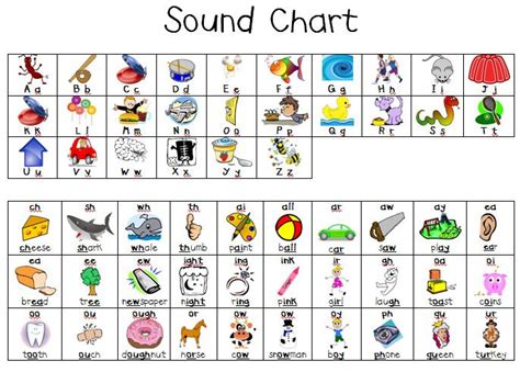 Printable Jolly Phonics Sound 13 Best Images Of Letter Sound Phonics