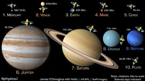 Cool Animation Shows Different Rotations Of Our Solar Systems Planets