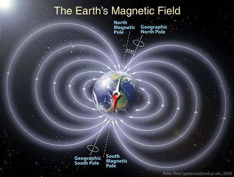 Possible Evidence Of Human Ability To Detect Earths Magnetic Field Found
