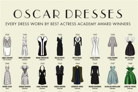 If he 'deserved' an academy award (purely a. Oscar Dresses of Best Actress