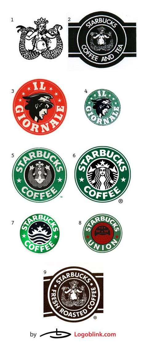 Starbucks Coffee Logo History