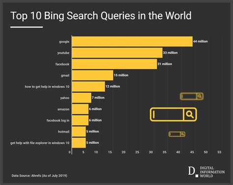 Top 10 Bing Searches Bing Images Gambaran