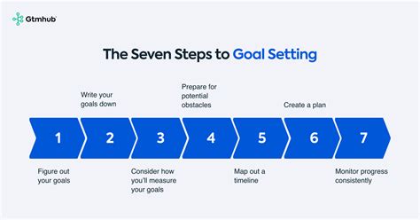 Goal Setting Guide The 7 Steps To Effective Goal Setting Gtmhub