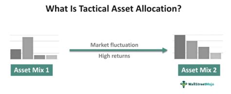Tactical Asset Allocation What It Is Vs Strategic Asset Allocation