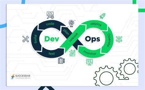 How DevOps Changed the Face of Application Development