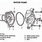 Car Water Pump Diagram Schematic