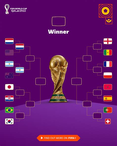 fifa world cup the quarter finals begin to take shape facebook