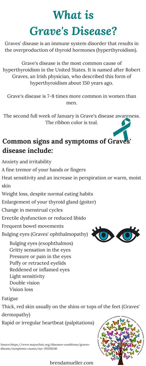 What Is Graves Disease Graves Disease Graves Disease Symptoms