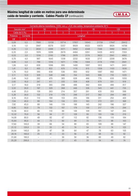Manual De Cables Eléctricos Imsa 2013 By Imsa Cables Eléctricos Issuu
