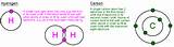 Pictures of Hydrogen Atom Vs Hydrogen Molecule