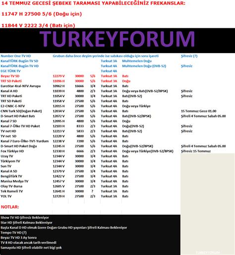 Turksat A Transponder D Zenleme