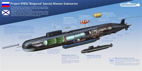 Russian Doomsday Sub Belgorod Spotted In The Arctic Usni News