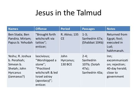 jesus in the talmud