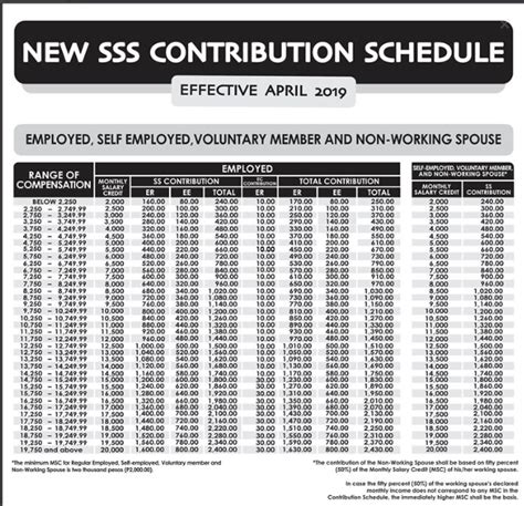 2019 Sss Contribution Table Sss Benefits For Filipinos Retirement