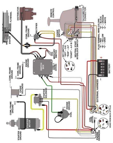 A wiring diagram is an easy graph of the physical connections and physical layout of an electrical system or circuit. Mercury Outboard Wiring Diagrams | Mercury outboard ...