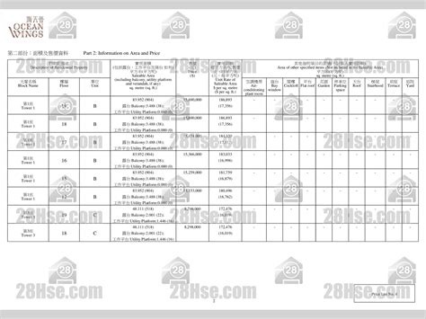 The Wings THE WINGS IIIA House, Tseung Kwan O Property Price